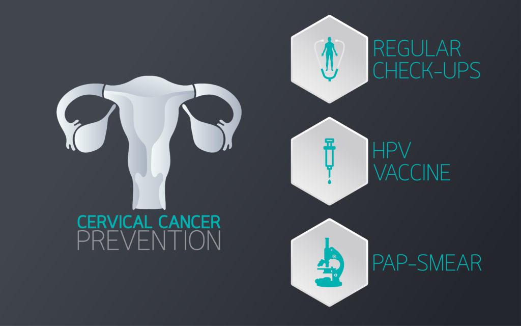 prevention of cervical cancer
