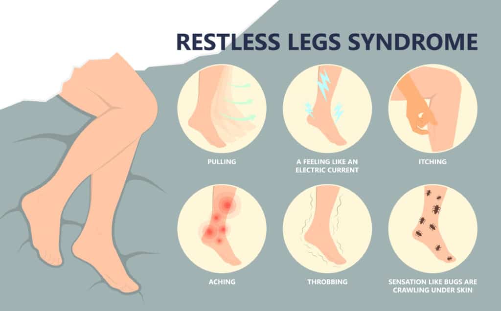 Restless Leg Syndrome - Medic Drive
