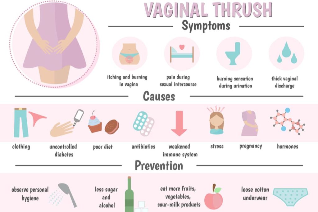 vaginal thrush