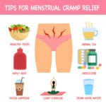 Tips to relief Menstrual cramps (dysmenorrhea)