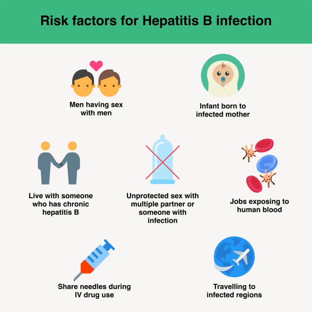 how hepatitis b is transmitted