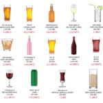 How many units of alcohol is in various drinks