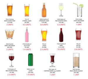 units of alcohol